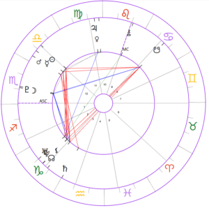 Carta Natal Online y Gratis Aprende Astrología Carta Natal de Lali Esposito