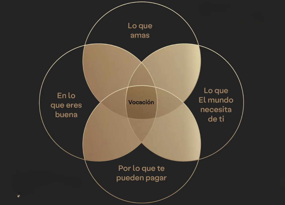 ikigai-vocacional