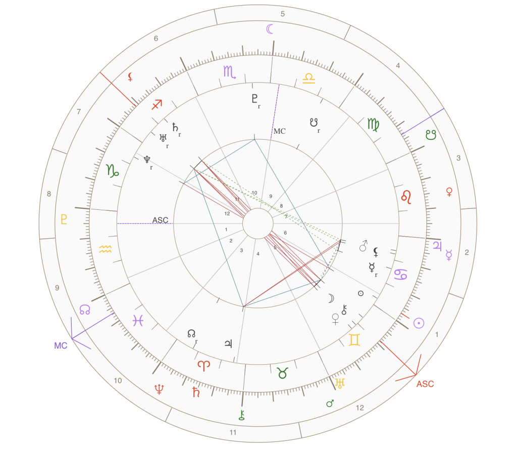 Revolución Solar Messi 2026 - Calculador Aprende Astrología