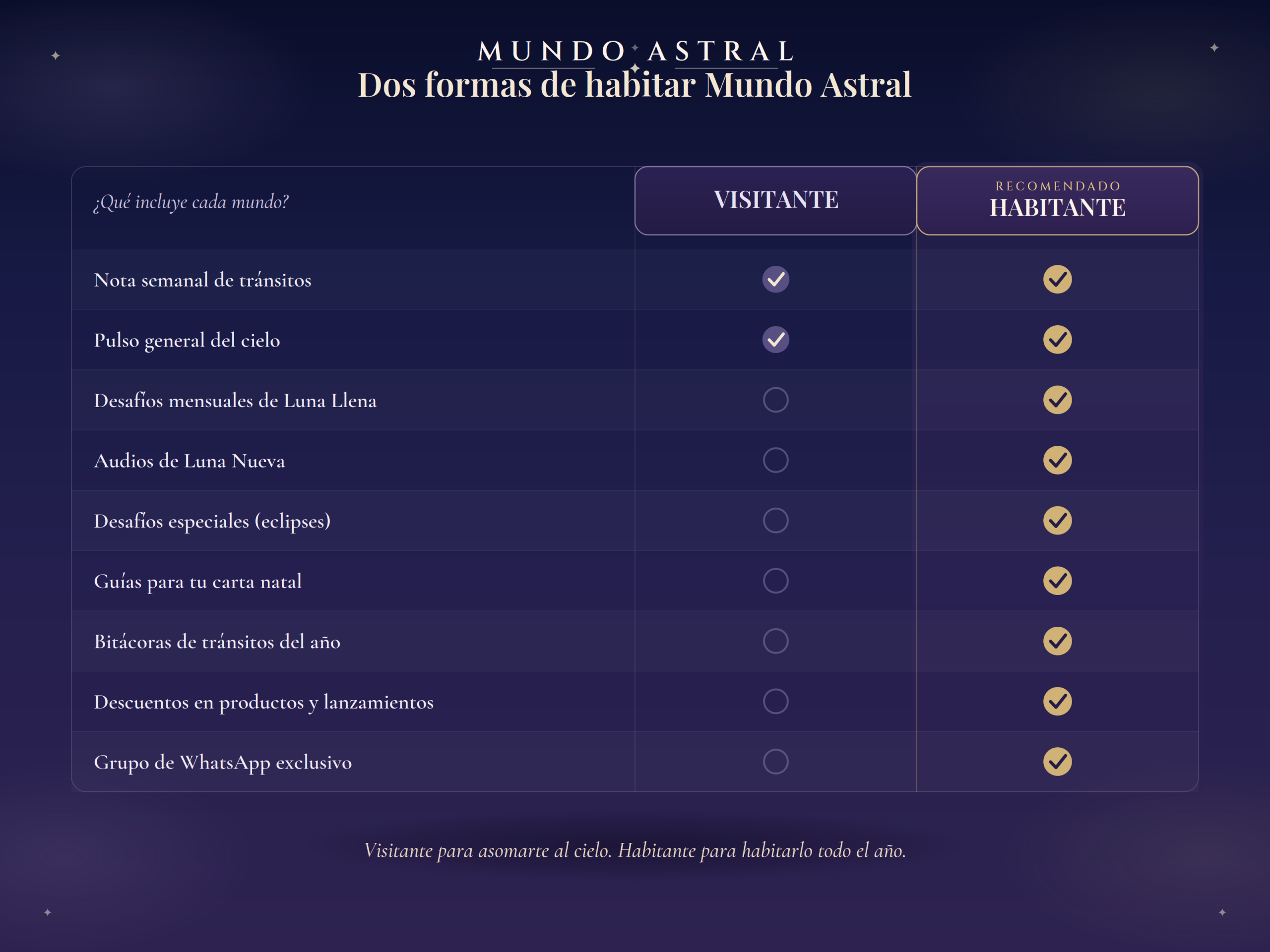 Mundo astral eclipses